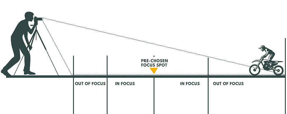 Best Settings For Shooting Action Photography