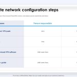 How To Set Up A Virtual Private Network Securely